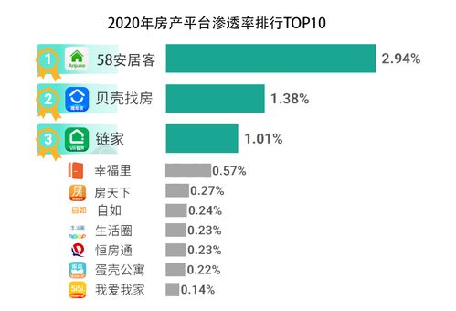 房产中介行业怎么选