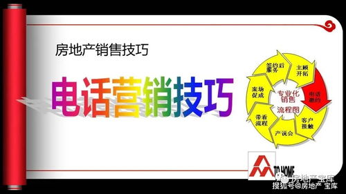 房产销售电话怎么调整