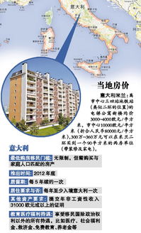 希腊房产税怎么交