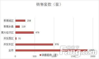 孝感房产怎么查网签