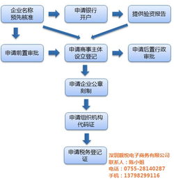 房产公司怎么0申报