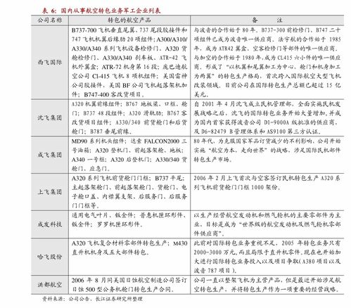房产公司怎么0申报