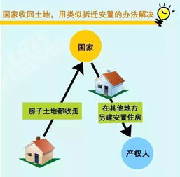 房产权到期后怎么赔偿