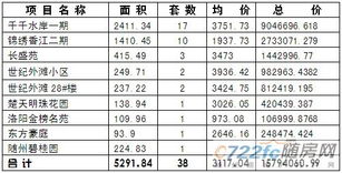 商品房产日期怎么计算