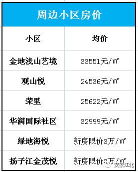 福利房产证怎么买卖