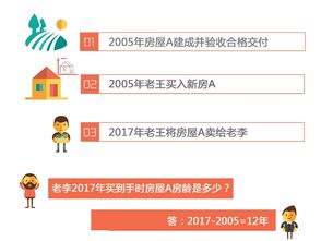 赠与房产房龄怎么算