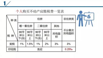 商业房产交易怎么计税