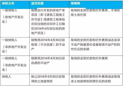 商业房产交易怎么计税