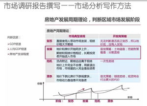做房产怎么每天写总结