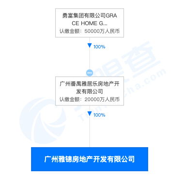 公司房产出租怎么写
