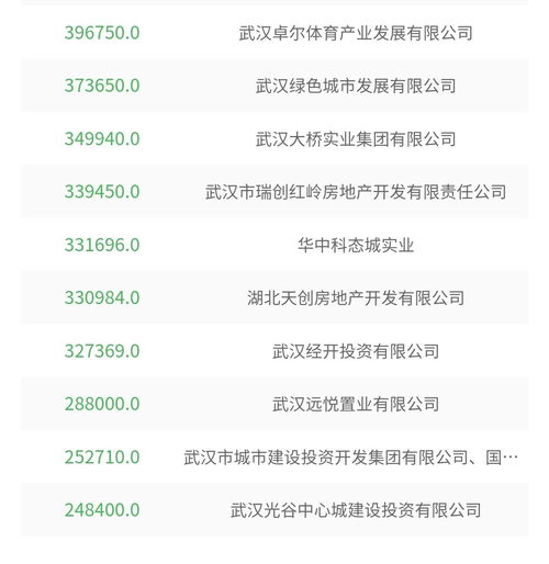 武汉房产出售怎么交费