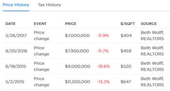 怎么和房产销售还价