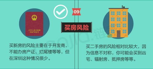 新房没有房产怎么贷