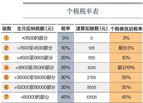 房产的点数怎么算的