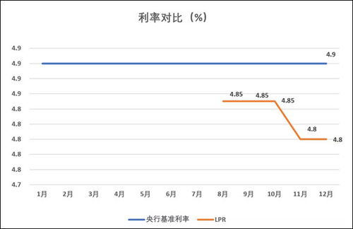 房产的点数怎么算的