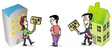 房产中介太多怎么竞争