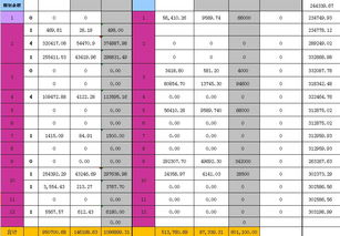 房产缴纳的总额怎么计算