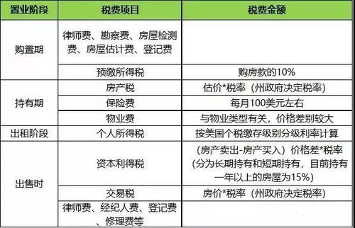 房产税别墅怎么避税