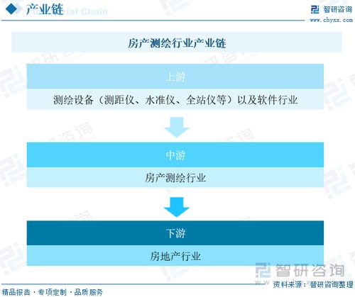 房产测绘行业怎么样