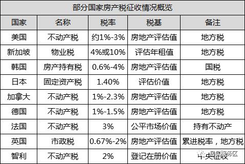 宾馆房产税怎么计算