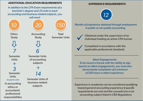 加州房产执照怎么考的 加州房产执照怎么考的