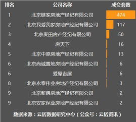 房产中介怎么晒单
