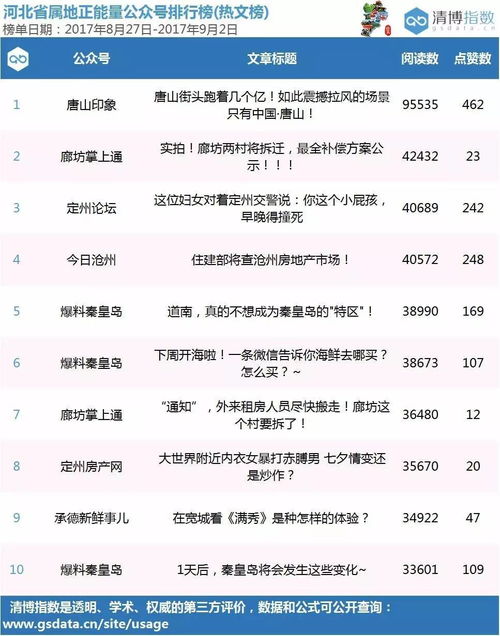 房产搜索榜单怎么查询的