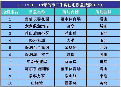 房产搜索榜单怎么查询的