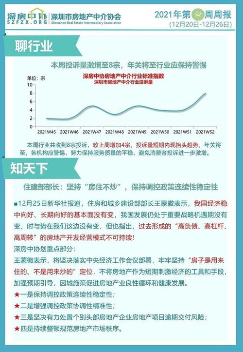 房产栏目报价怎么写的