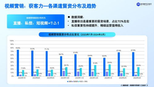 视频号房产怎么留资