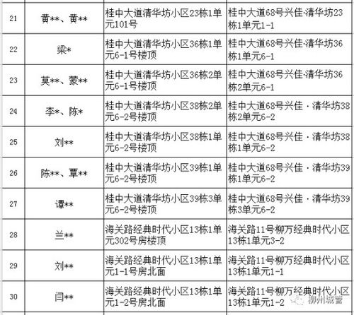 房产限制交易违建怎么赔偿