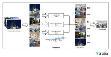 房产照片怎么展示的好看 房产照片怎么展示的好看