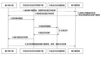 房产材料归档流程怎么写