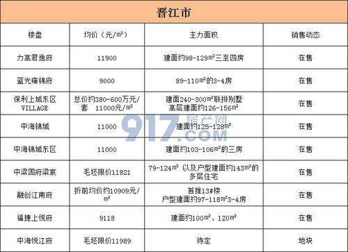房产动态爆料怎么弄