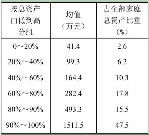 房产原值怎么计算举例子
