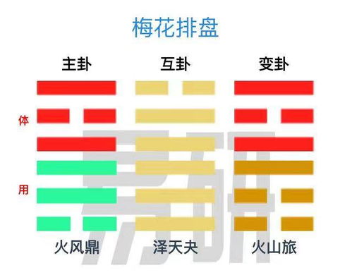 测房产怎么测吉凶的