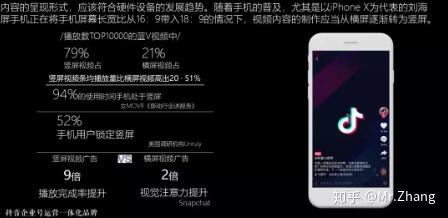 怎么用抖音房产推广