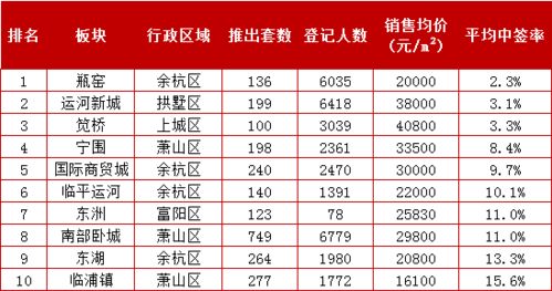 房产个人业绩排名怎么写 房产个人业绩排名怎么写