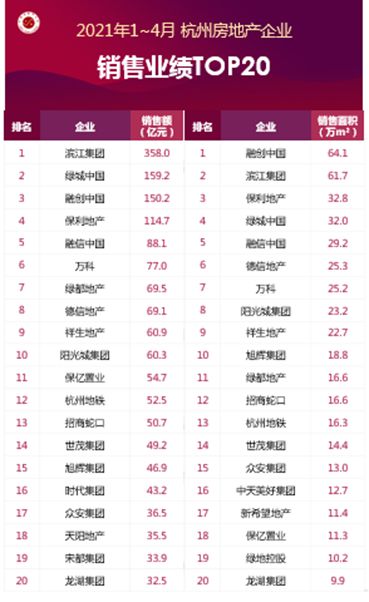 房产个人业绩排名怎么写 房产个人业绩排名怎么写