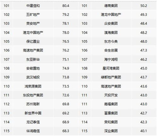 房产个人业绩排名怎么写 房产个人业绩排名怎么写