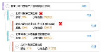 小红房产播报内容怎么写