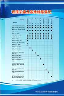 怎么打印房产登记档案表