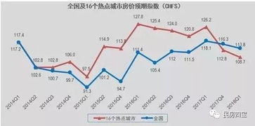 房产开发缺钱怎么办