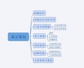房产软文策划方案怎么写