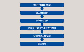 房产软文策划方案怎么写