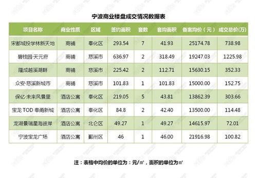 入学房产月数怎么计算的