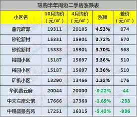 入学房产月数怎么计算的