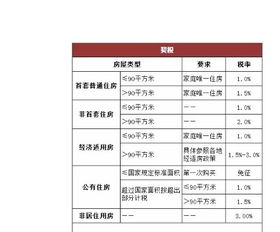 徐州房产的税费怎么算