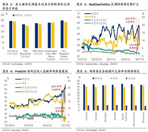 房产利率低了怎么办