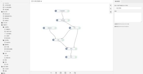 房产数据挖掘方案怎么写 房产数据挖掘方案怎么写
